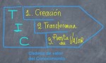 Cadena-de-Valor-del-Conocimiento