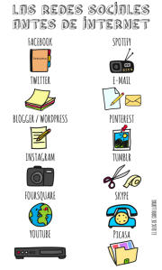 El pasado de las redes sociales