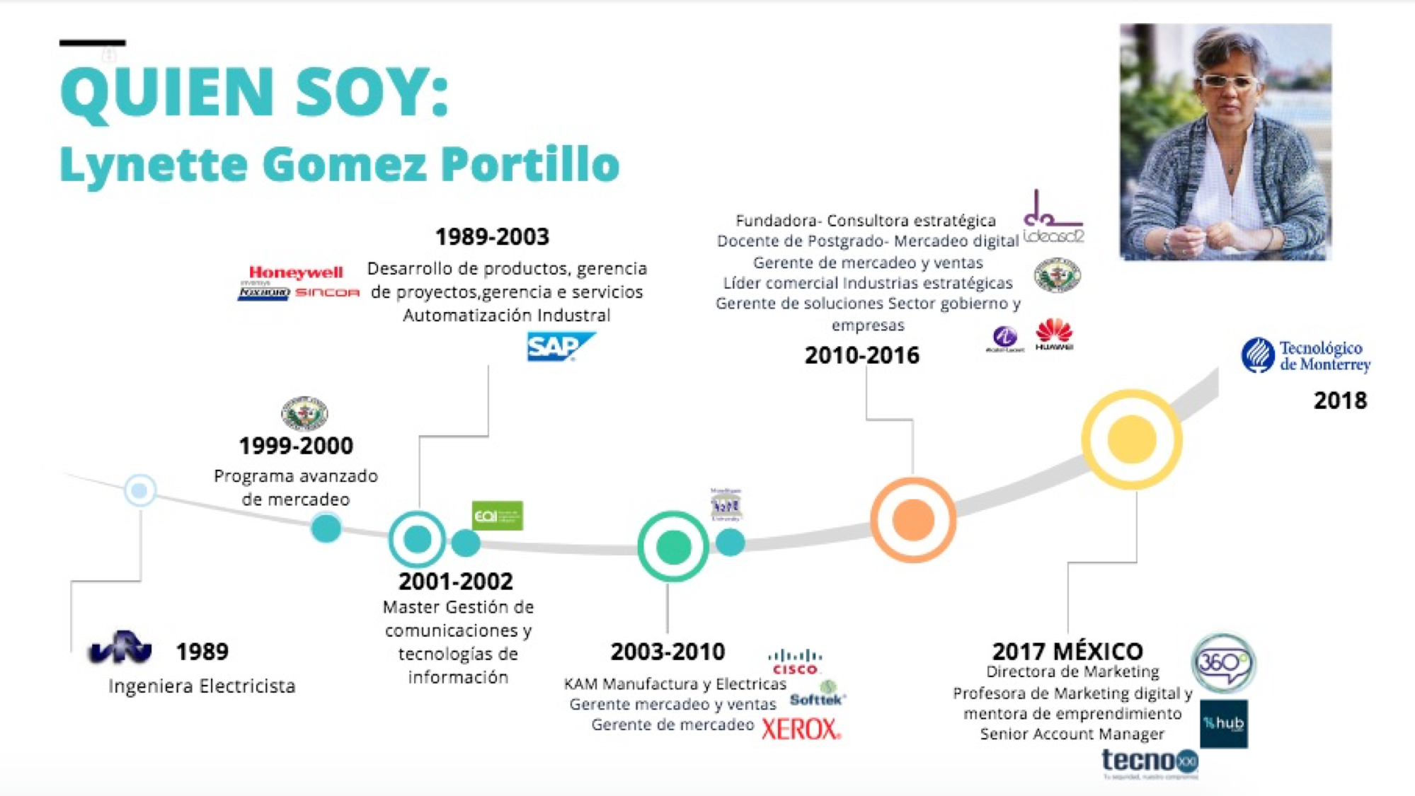 LynetteGomezPortilloBlog